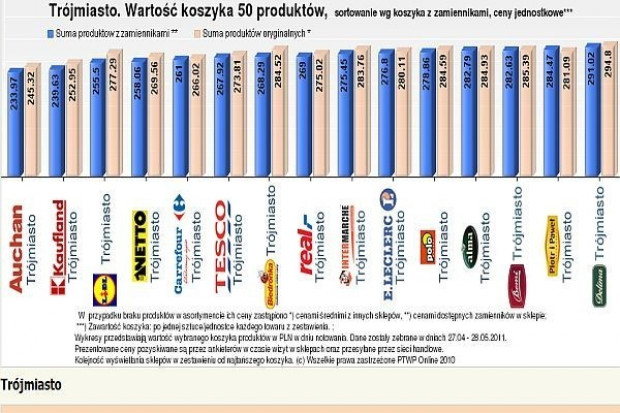 Koszyk cenowy: Ceny w sklepach convenience stabilne