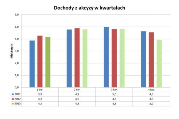 Źródło: Fundacja Republikańska Dochody z akcyzy od wyrobów tytoniowych znacznie spadną?