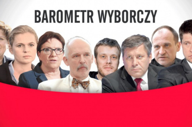 fot. za parlamentarny.pl Bartometr wyborczy - dowiedz się z którą partią Ci po drodze!