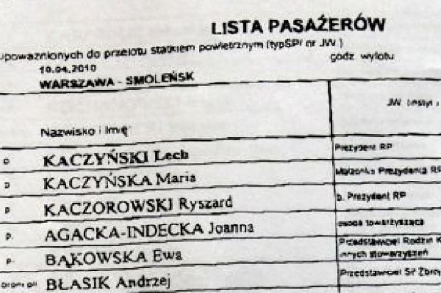 Lista pasażerów prezydenckiego Tu-154, który rozbił się pod Smoleńskiem