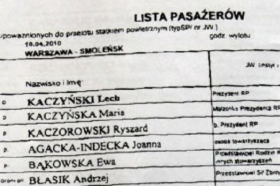 Lista pasażerów prezydenckiego Tu-154, który rozbił się pod Smoleńskiem