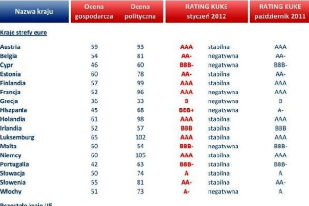 Cały raport do pobrania w załączniku KUKE ogłasza nowy rating. Zobacz do jakich krajów można bezpiecznie eksportować