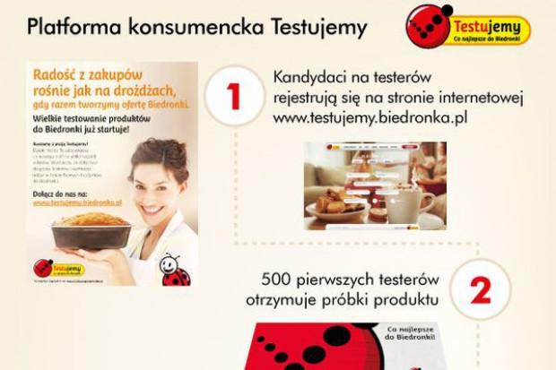 Konsumenci będą wybierać, jakie produkty pojawią się w Biedronce