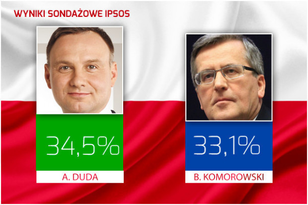 Grafika: wnp.pl (PTWP) Duda o 1,4 pkt. proc. przed Komorowskim - sondaż powyborczy Ipsos