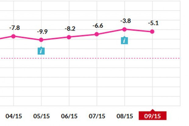 TNS Consumer Index Spada wskaźnik nastrojów polskich konsumentów