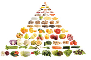 Nowa piramida zdrowego żywienia