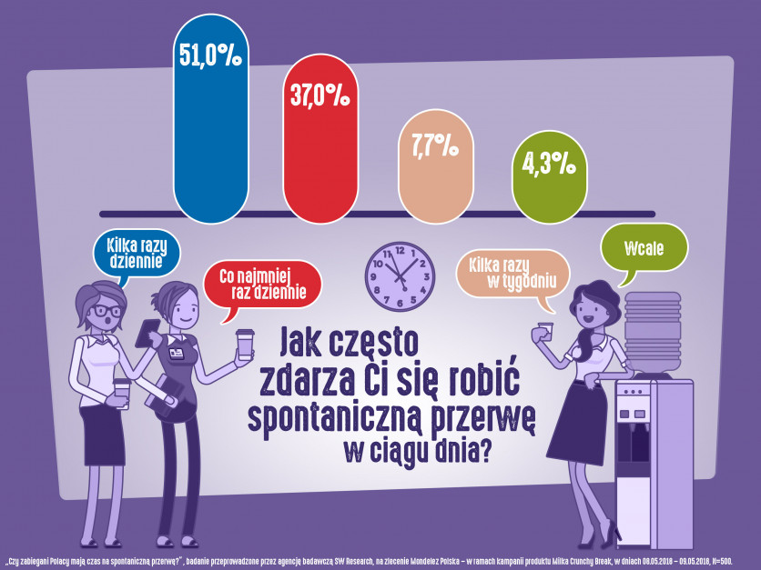 Milka Crunchy Break_grafika_1.jpg Zdjęcie numer 1 - galeria: Mondelez Polska rozwija kategorię ciastek impulsowych
