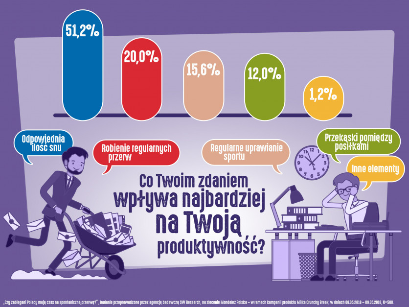 Milka Crunchy Break_grafika_2.jpg Zdjęcie numer 2 - galeria: Mondelez Polska rozwija kategorię ciastek impulsowych