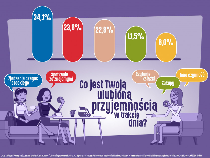 Milka Crunchy Break_grafika_3.jpg Zdjęcie numer 3 - galeria: Mondelez Polska rozwija kategorię ciastek impulsowych