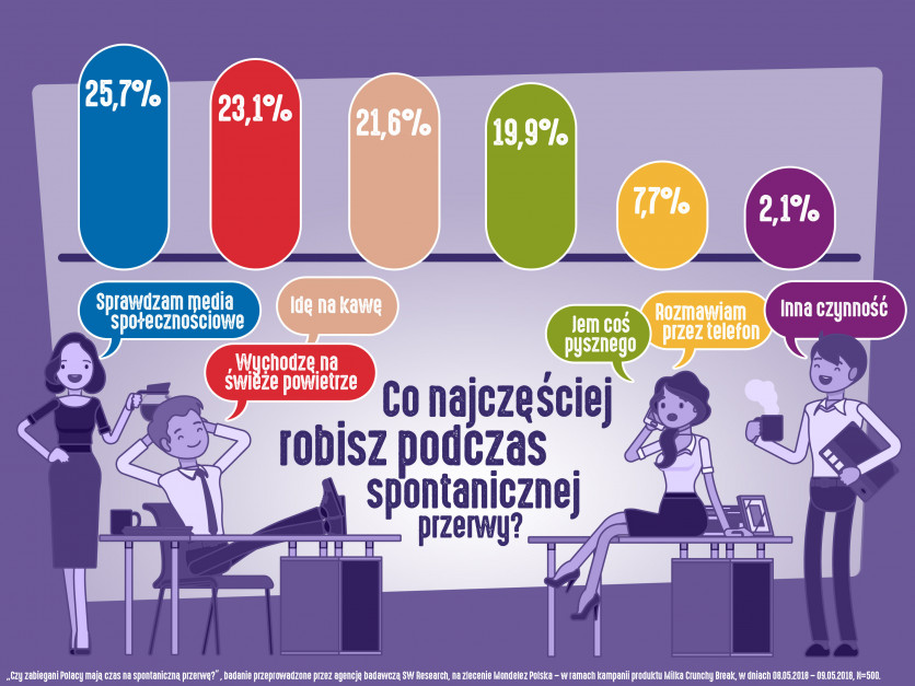 Milka Crunchy Break_grafika_4.jpg Zdjęcie numer 4 - galeria: Mondelez Polska rozwija kategorię ciastek impulsowych