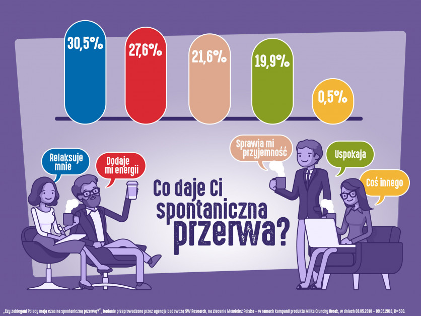 Milka Crunchy Break_grafika_5.jpg Zdjęcie numer 5 - galeria: Mondelez Polska rozwija kategorię ciastek impulsowych