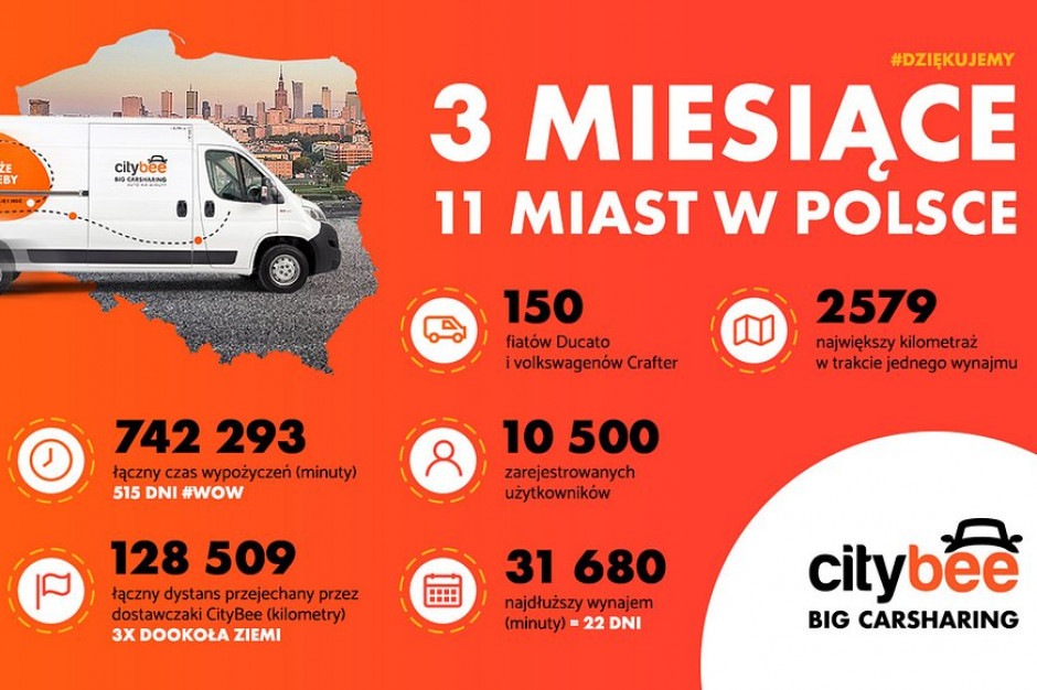 fot. materiały prasowe CityBee podsumowuje pierwszy kwartał działalności w Polsce