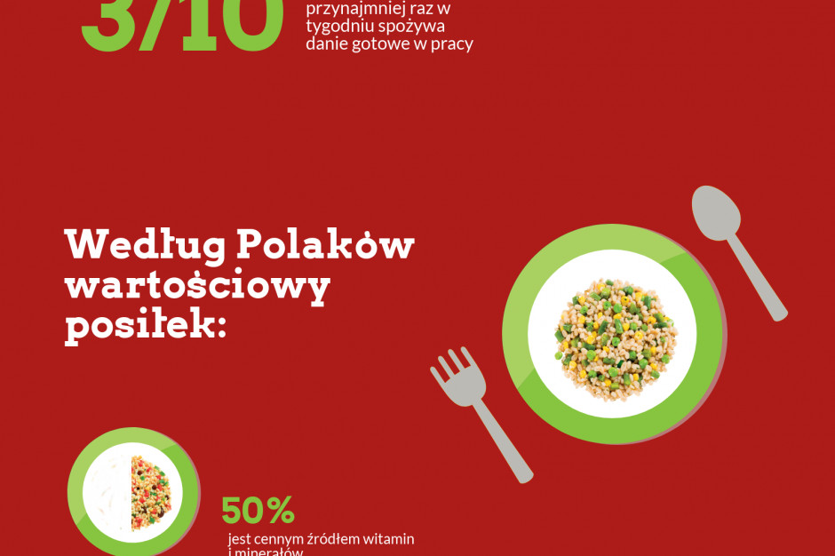 fot. mat. pras. 1/3 Polaków nie ma czasu na przygotowanie posiłku w domu przed pracą (raport)
