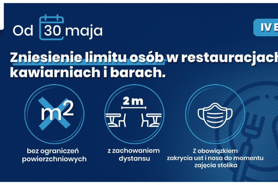 Rząd znosi ograniczenie liczby osób w gastronomii i sklepach, fot. https://twitter.com/PremierRP Rząd znosi ograniczenie liczby osób w gastronomii i sklepach