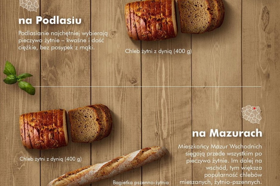 Dzień Chleba w Biedronce: Jakie pieczywo smakuje klientom sieci? fot. materiały prasowe Dzień Chleba: Jakie pieczywo smakuje klientom Biedronki mieszkającym w różnych regionach Polski?
