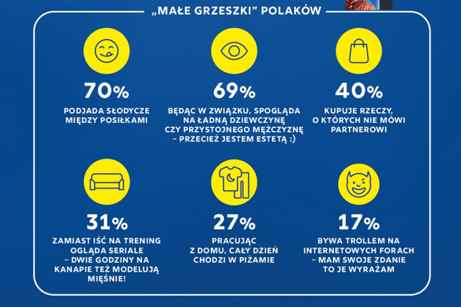 70 proc. konsumentów podjada słodycze między posiłkami (badanie), fot. materiały prasowe 70 proc. konsumentów podjada słodycze między posiłkami (badanie)