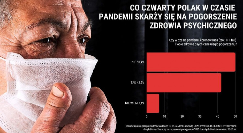Koronawirus Zbiera Nowe żniwo Polakom Grozi Pandemia Depresji 3375