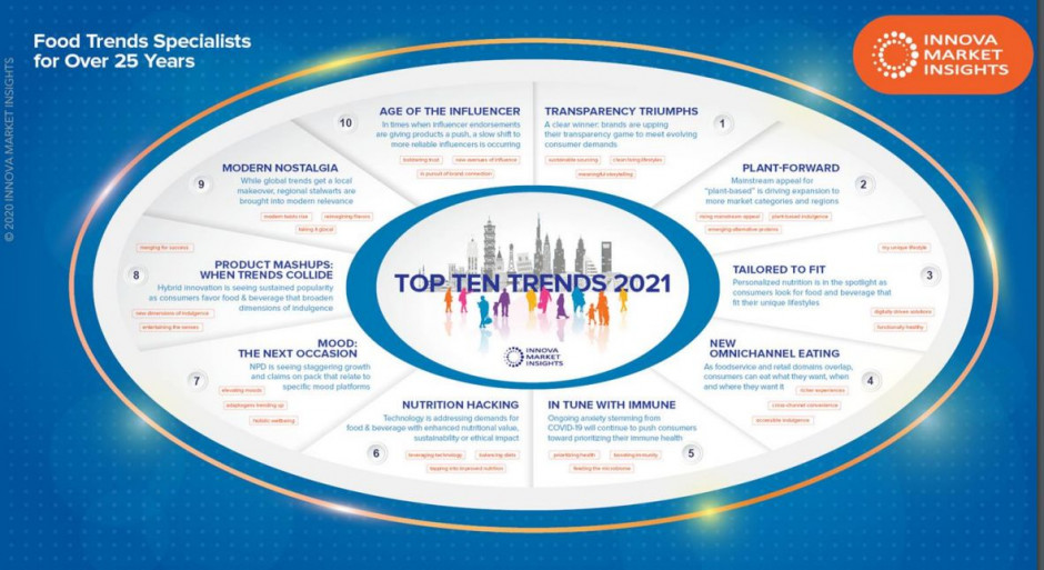 10 top trendów Innova 2021 slajd z prezentacji dr. hab. Artura Wiktora