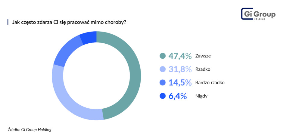 Pracoholizm, a choroba.png