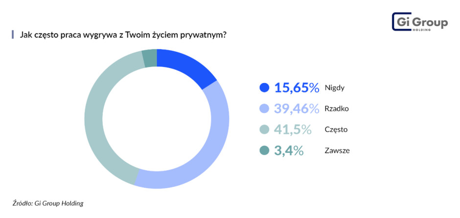 Pracoholizm a życie prywatne.png